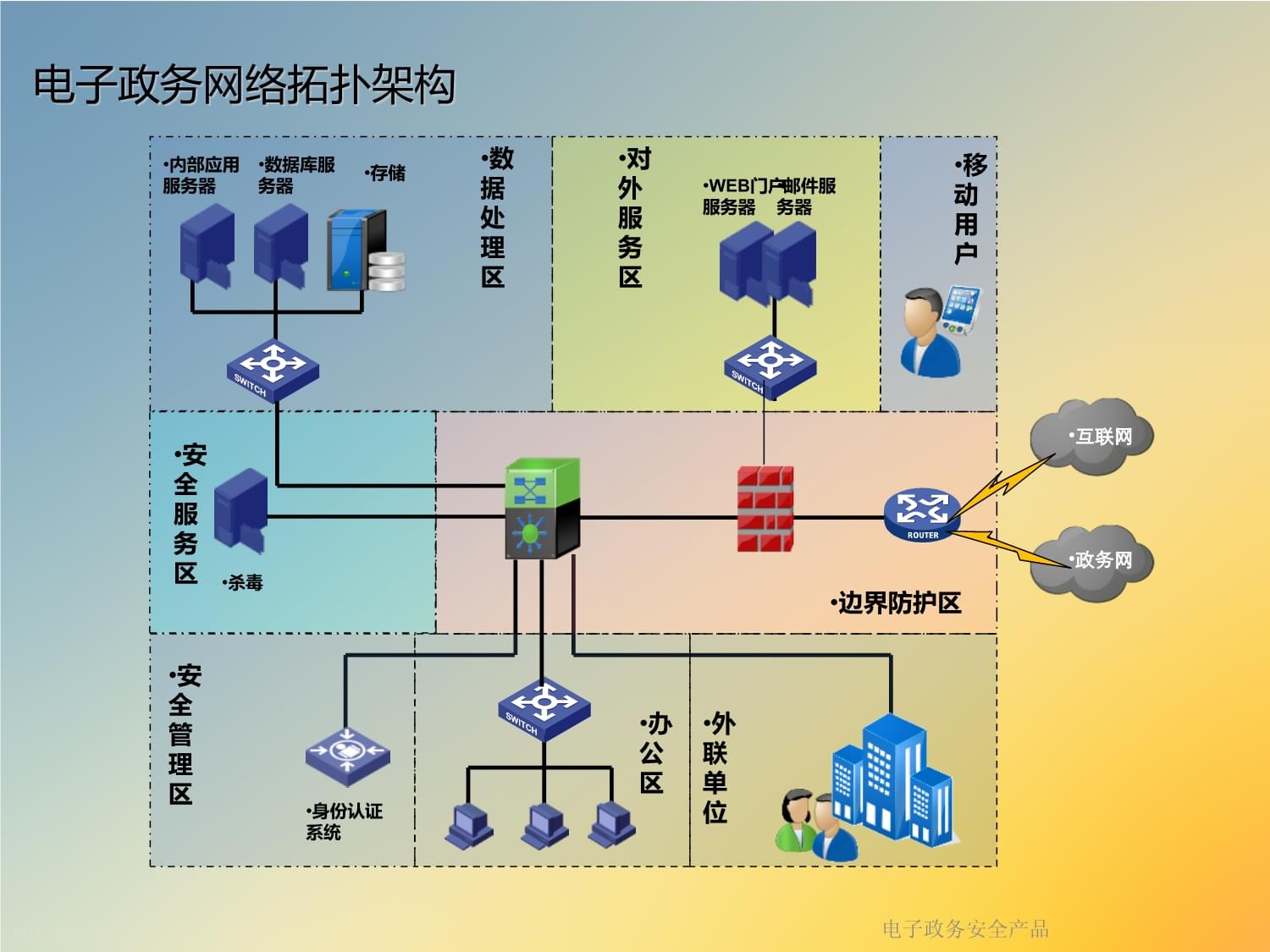 電子政務(wù)安全產(chǎn)品中的數(shù)據(jù)處理 挑戰(zhàn)與對策