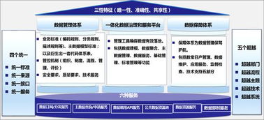 一篇讀懂?dāng)?shù)據(jù)治理 共享、應(yīng)用與數(shù)據(jù)處理