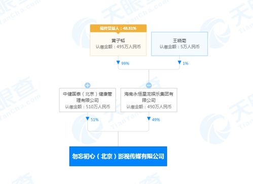 黃子韜接棒勿忘初心影視公司董事長(zhǎng)，以藝術(shù)交流為橋梁再啟新程