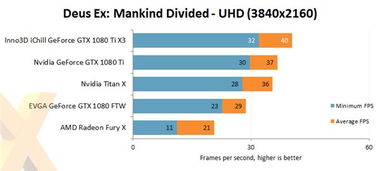 NVIDIA GTX 1080 Ti非公版顯卡評測公布 散熱表現(xiàn)令人驚喜，性能再攀高峰